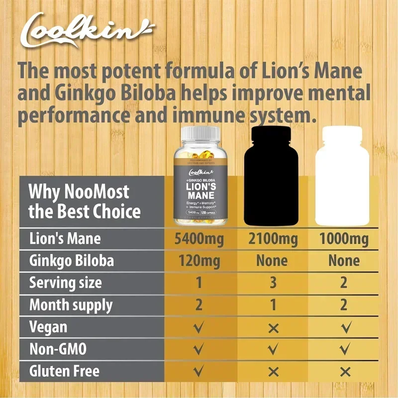 Coolkin Lion's Mane Mushroom E - Ginkgo Biloba Extract reseña y precio